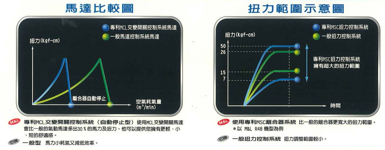 專利馬達vs同型馬達 محرك حاصل على براءة اختراع مقابل محرك من نفس النوع