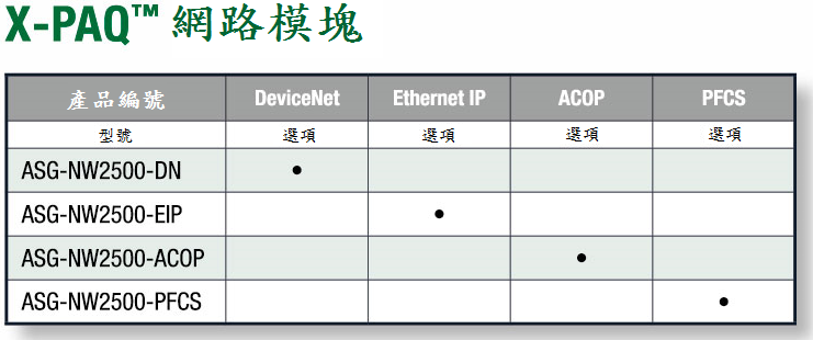 وحدة الشبكة X-PAQ
