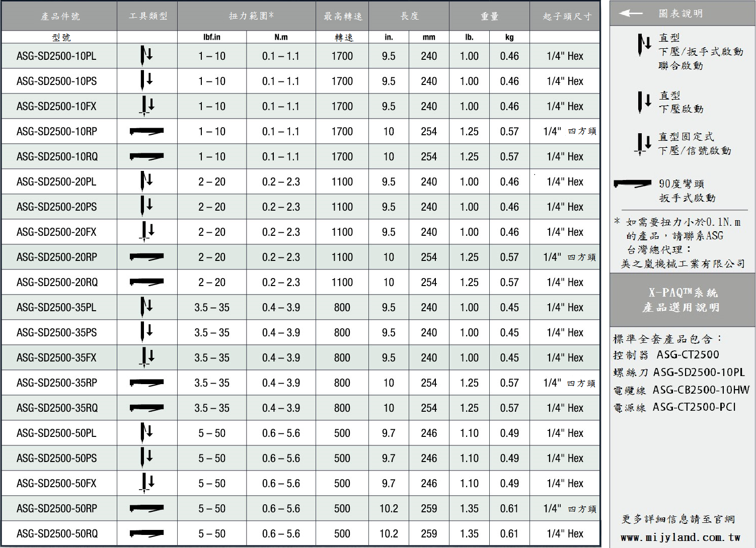 مواصفات أداة SD2500